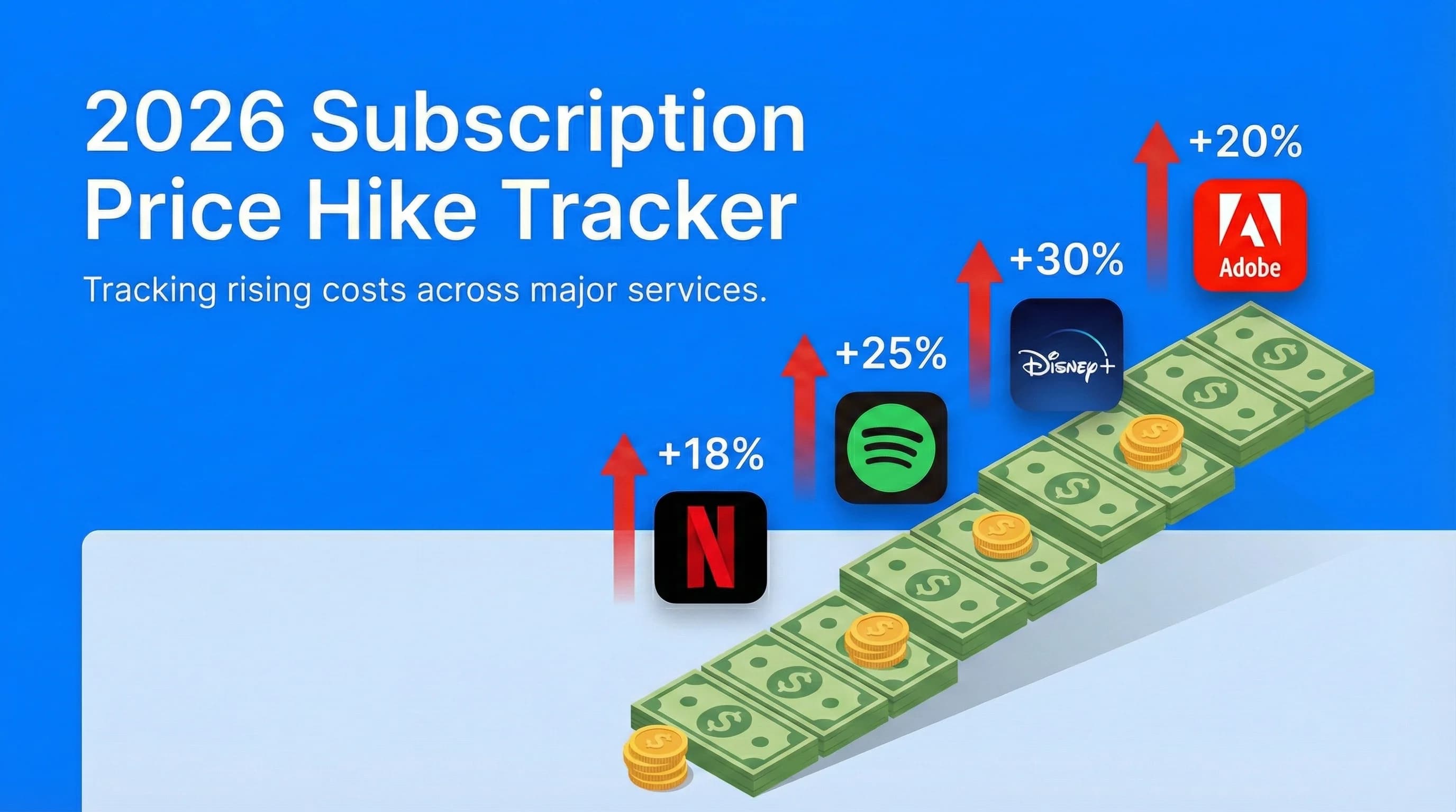 2026 Subscription Price Hike Tracker: Every Service That Raised Prices This Year