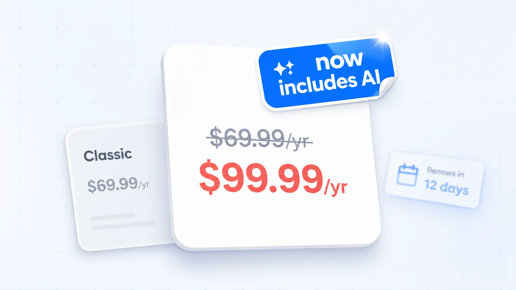 A subscription renewal card labeled 'now includes AI' with a small AI sparkle badge stuck on top of a higher price, beside a hidden lower-priced 'Classic' plan tag, on a clean white background with blue accents