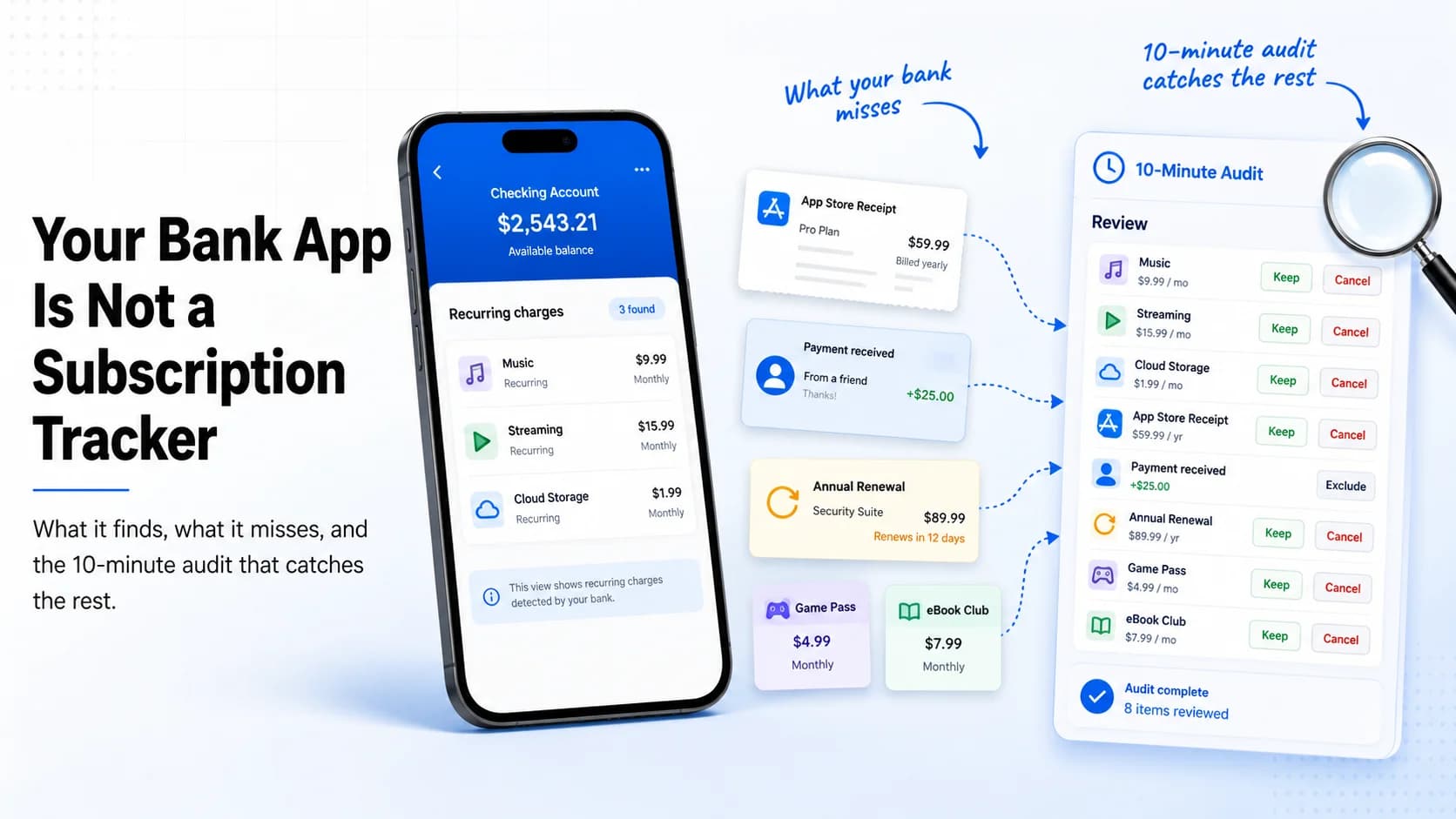 Smartphone bank app showing a few recurring charges while app-store receipts, PayPal payments, and annual renewals sit outside the screen beside a clean audit checklist