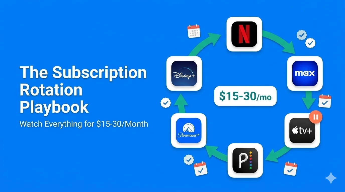 Subscription rotation playbook — streaming service logos arranged in a circular rotation pattern with arrows showing the subscribe-watch-cancel cycle, monthly calendar, and dollar signs showing savings